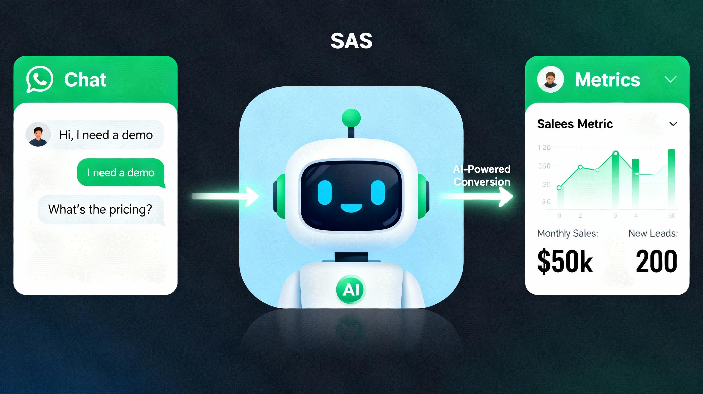 Featured image for From ‘Just a WhatsApp Message’ to Revenue: How AI Agents Change the Game